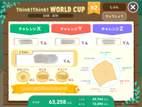 ThinkThinkワールドカップランキング