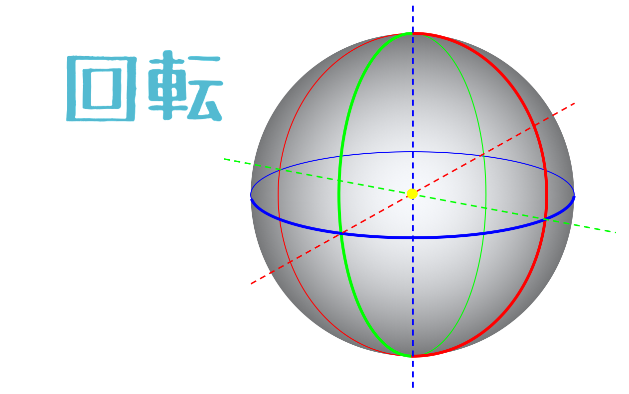 三次元空間の３軸回転