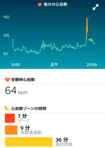 Fitbit心拍数