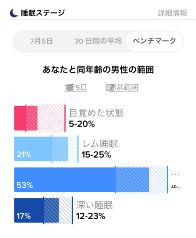 Fitbit睡眠ログ